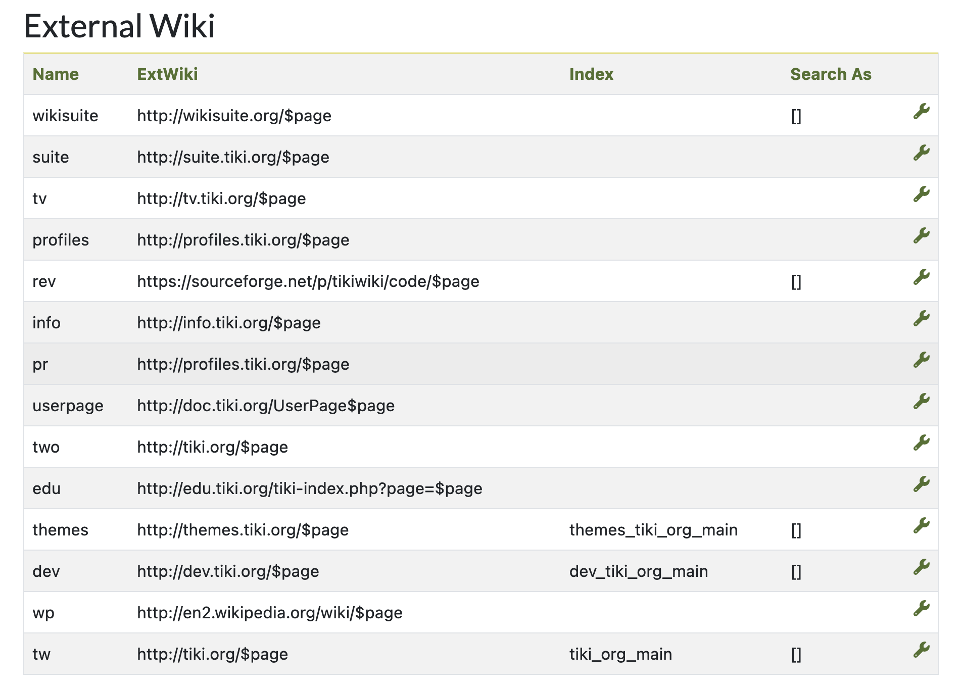 External Wikis Create