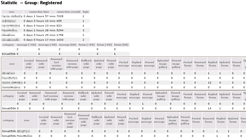 http://doc.tiki.org/img/wiki_up/doc.tiki.org/Admin_action_logs_statistics.png