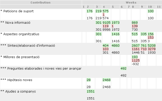 Text reports in tables